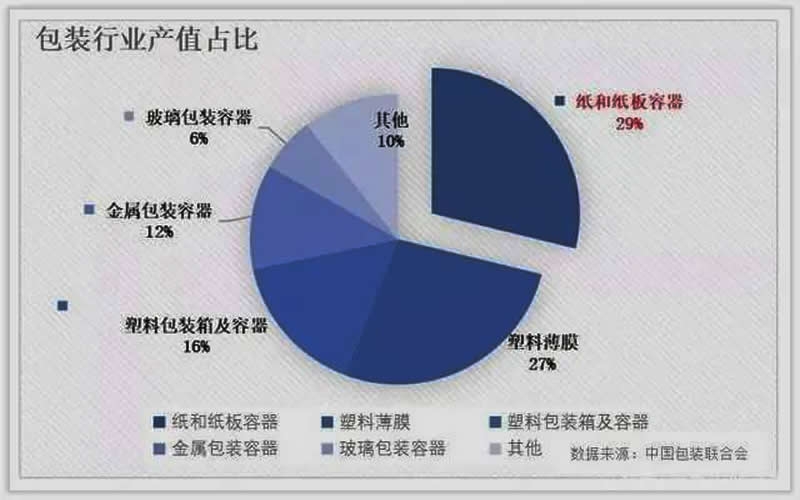 原紙暴漲太難承受，包裝龍頭毛利下滑股價(jià)下挫